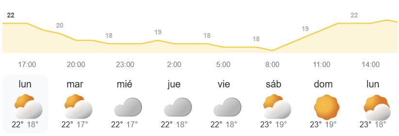 Pronóstico semanal del tiempo en Canarias - AEMET