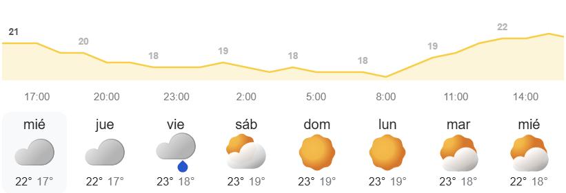 Pronóstico semanal del tiempo en Canarias - AEMET