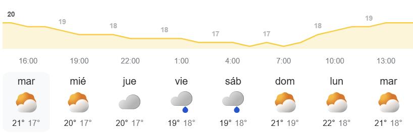 Previsión del tiempo en Canarias semanal - AEMET