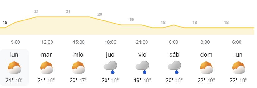 El tiempo en Canarias semanal - AEMET