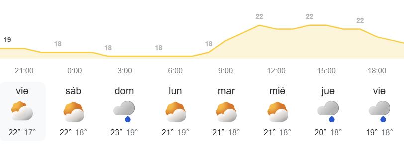 El tiempo en Canarias semanal - AEMET