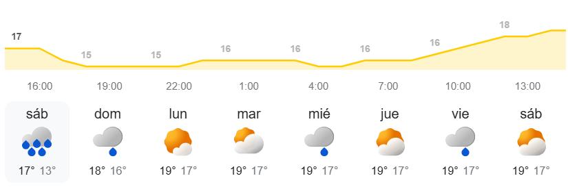 El tiempo en Canarias semanal - AEMET