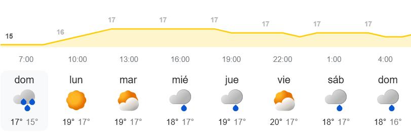 El tiempo en Canarias semanal - AEMET METEO