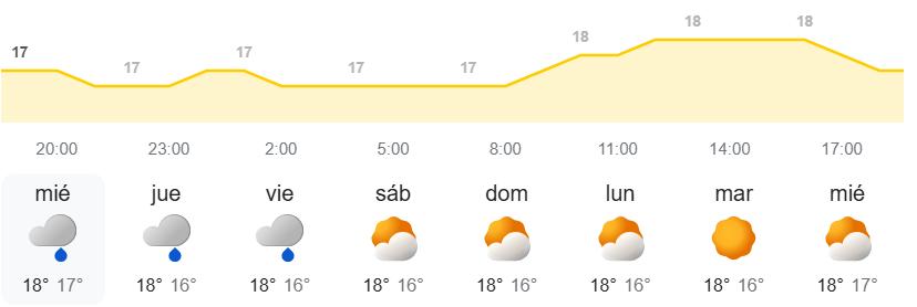 El tiempo en Canarias semanal - AEMET