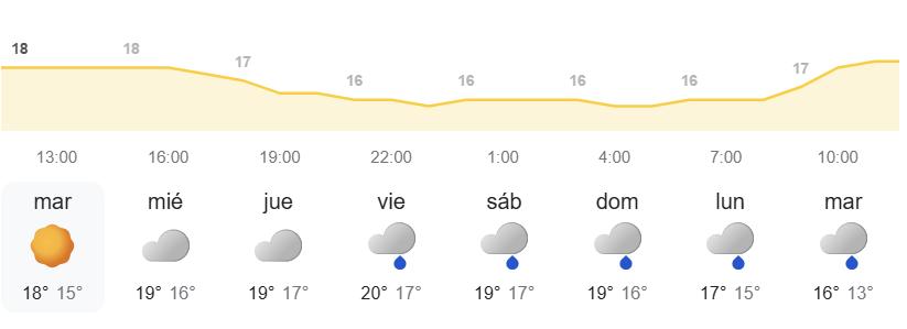 El tiempo en Canarias semanal - AEMET