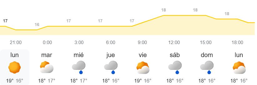 El tiempo semanal en Canarias - AEMET METEO