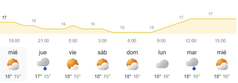 Pronóstico del tiempo en Canarias semanal - AEMET