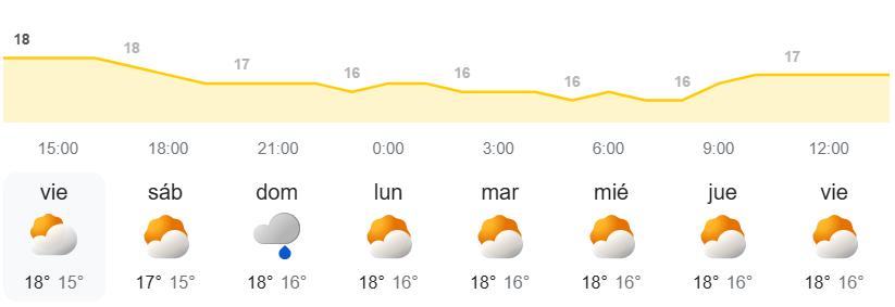 El tiempo en Canarias para la semana - AEMET