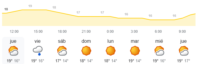 El tiempo semanal en Canarias - AEMET METEO