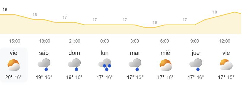 Pronóstico semanal del tiempo en Canarias - AEMET