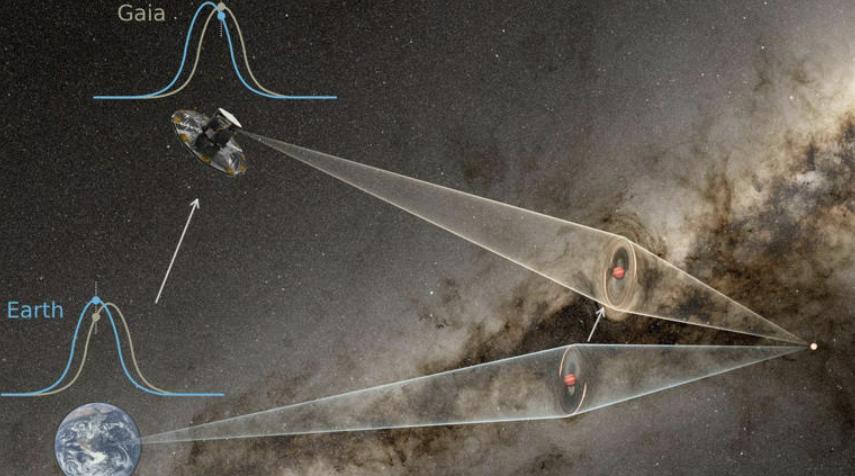 Planeta errante del tamaño de Saturno detectado por microlente gravitacional - NASA