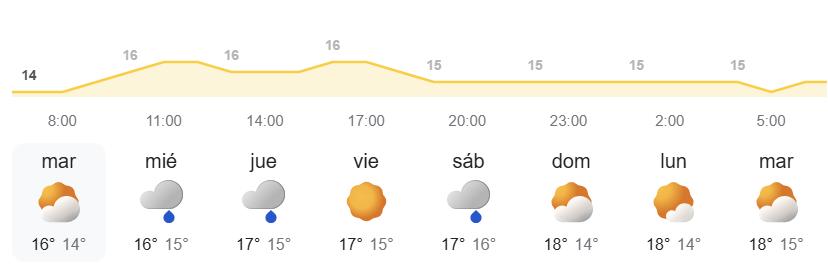 Lluvias y viento fuerte en Canarias durante una jornada invernal según la AEMET - METEO