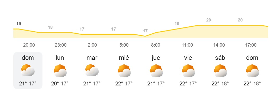 El tiempo semanal en Canarias - AEMET