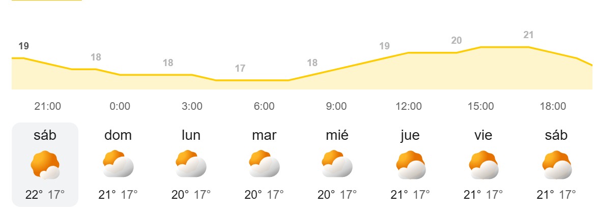 El tiempo en Canarias semanal - AEMET