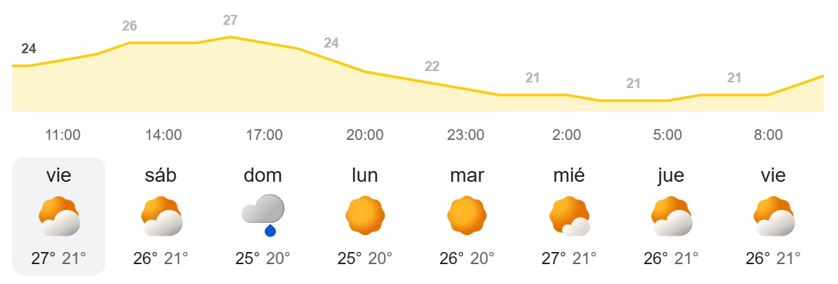 El tiempo semanal en Canarias - AEMET