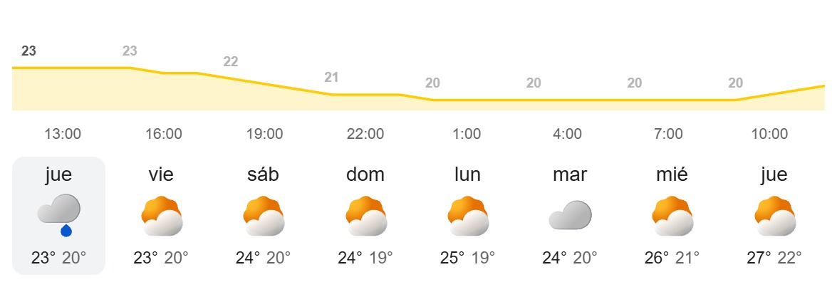 El tiempo semanal en Canarias - AEMET