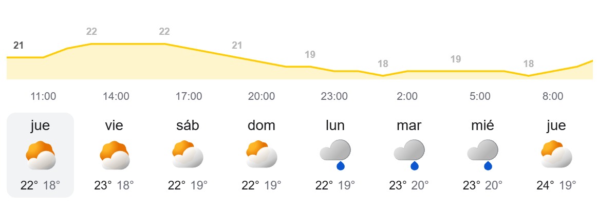 Pronóstico del tiempo en Canarias semanal - AEMET