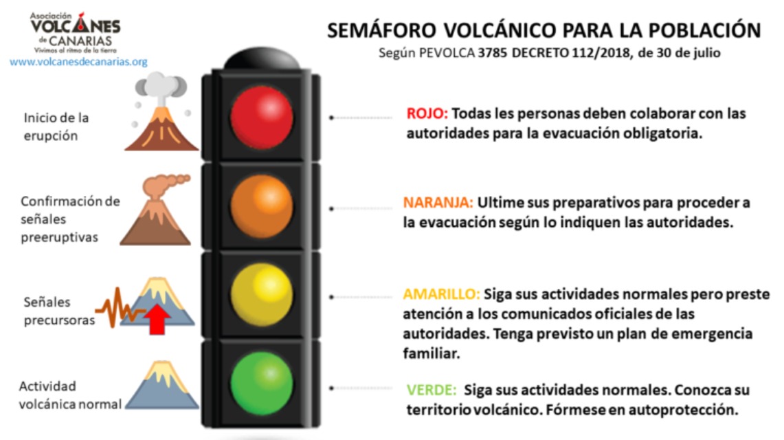 Semáforo volcánico en Canarias -PEVOLCA