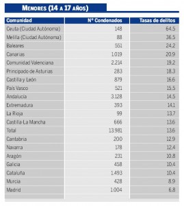 Delitos menores