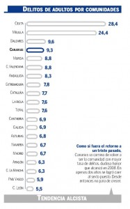 datos delitos adultos