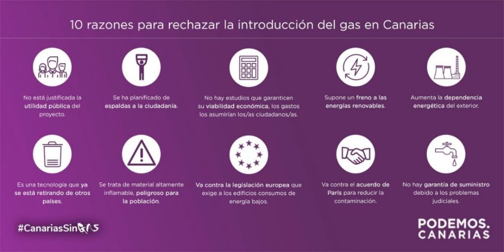 Podemos presentará alegaciones contra el gas. DA