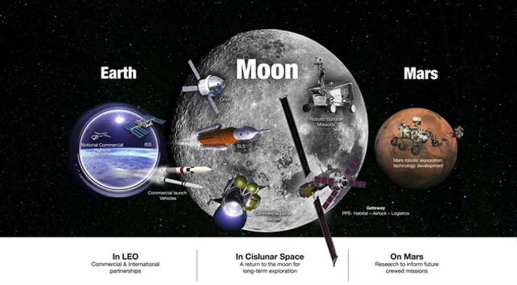La NASA desvela su plan para volver a la Luna. / EP