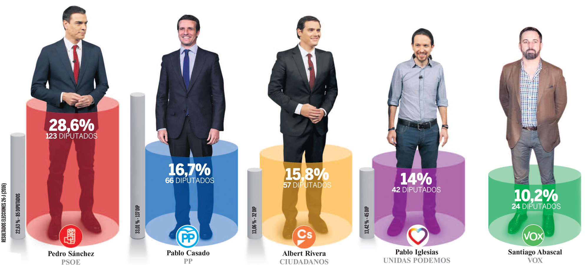 Editorial Elecciones 28-A