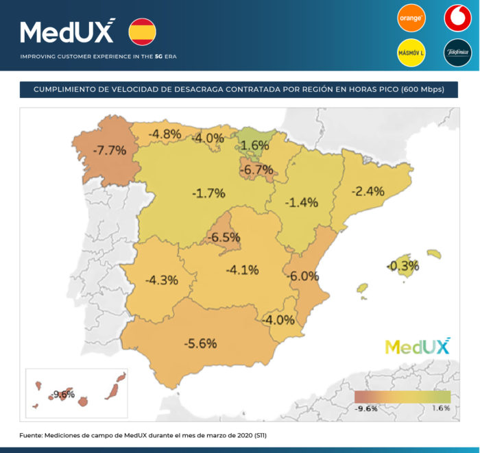 REDES ESPAÑA ESTADO DE ALARMA
