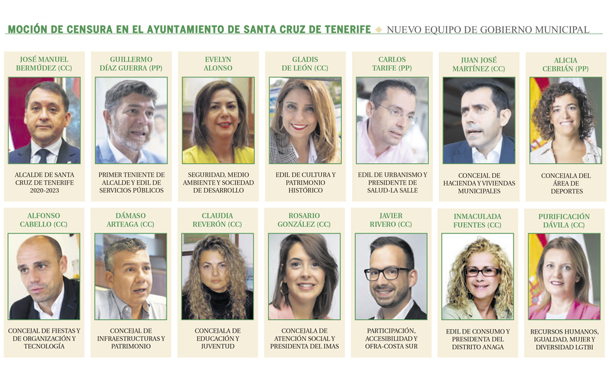 MOCIÓN CENSURA SANTA CRUZ NUEVO EQUIPO GOBIERNO CC