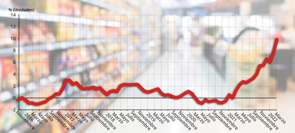 inflación