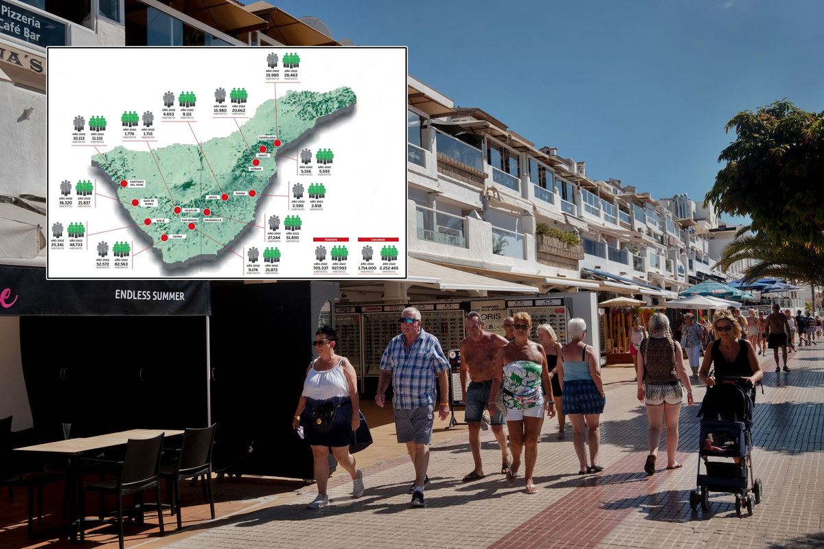 población del Sur de Tenerife