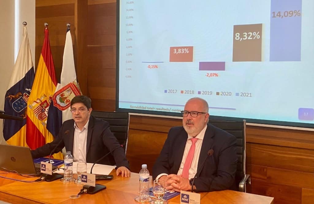MAC alcanza una rentabilidad global del 14,09% en 2021