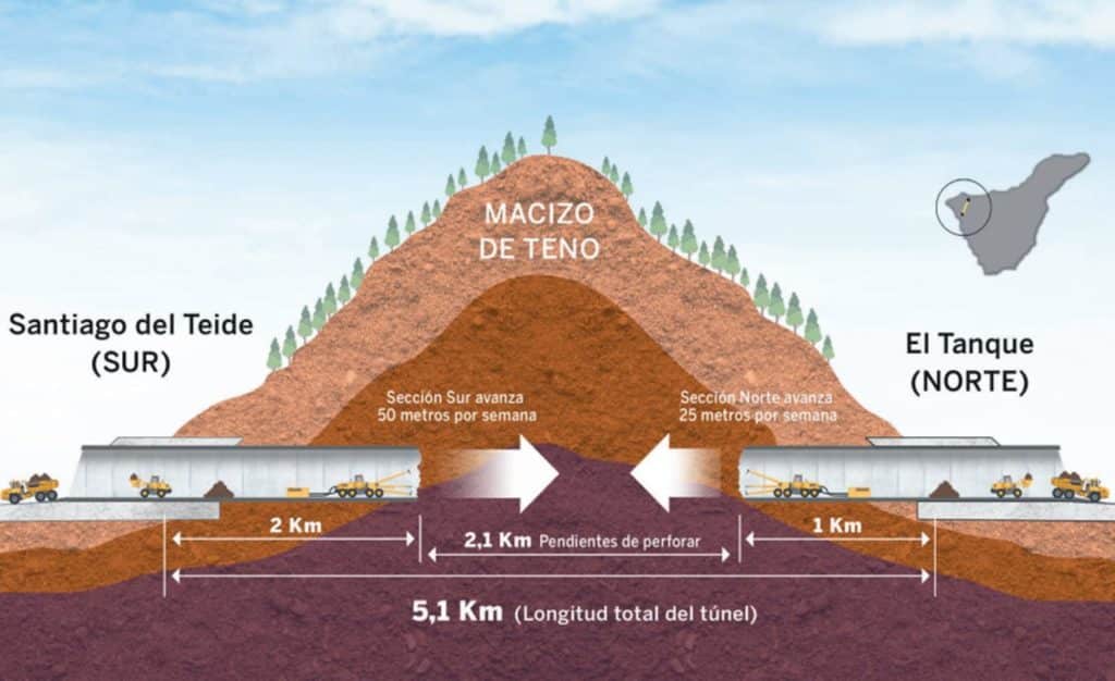 Los robots ya han perforado el 60% del túnel del macizo de Teno