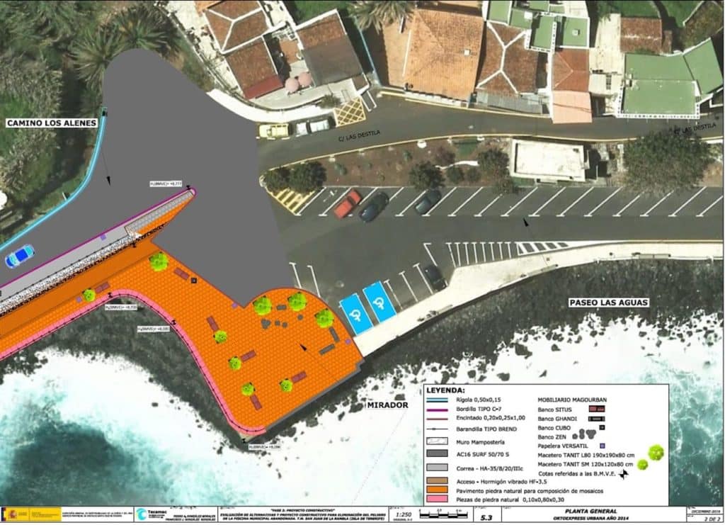 Proyecto del futuro paseo de Las Aguas, con nuevos aparcamientos. DA