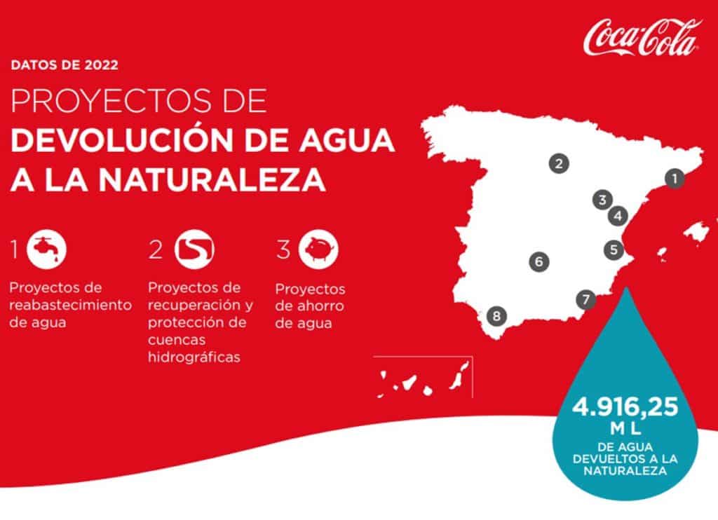 Coca-Cola reduce el uso de agua en sus procesos industriales un 19,8% en los últimos 12 años