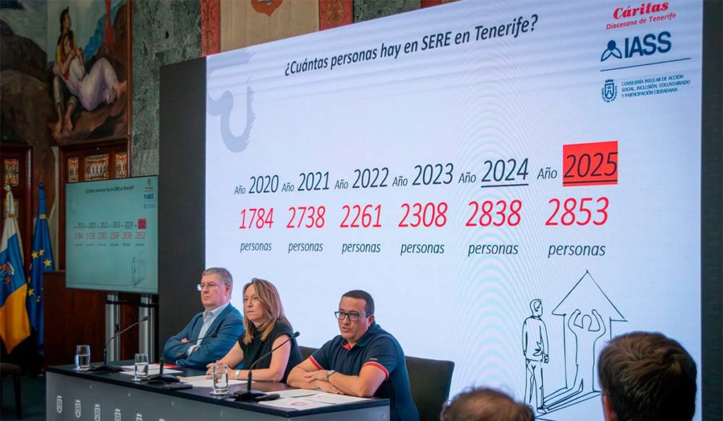 El sinhogarismo es una emergencia de salud pública: en Tenerife afecta a 2.853 personas